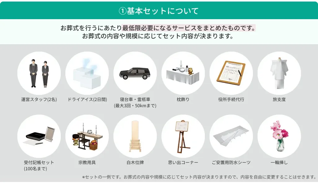【①基本セット】お葬式を行うにあたり最低限必要になるサービスをまとめたものです。お葬式の内容や規模に応じてセット内容が決まります。