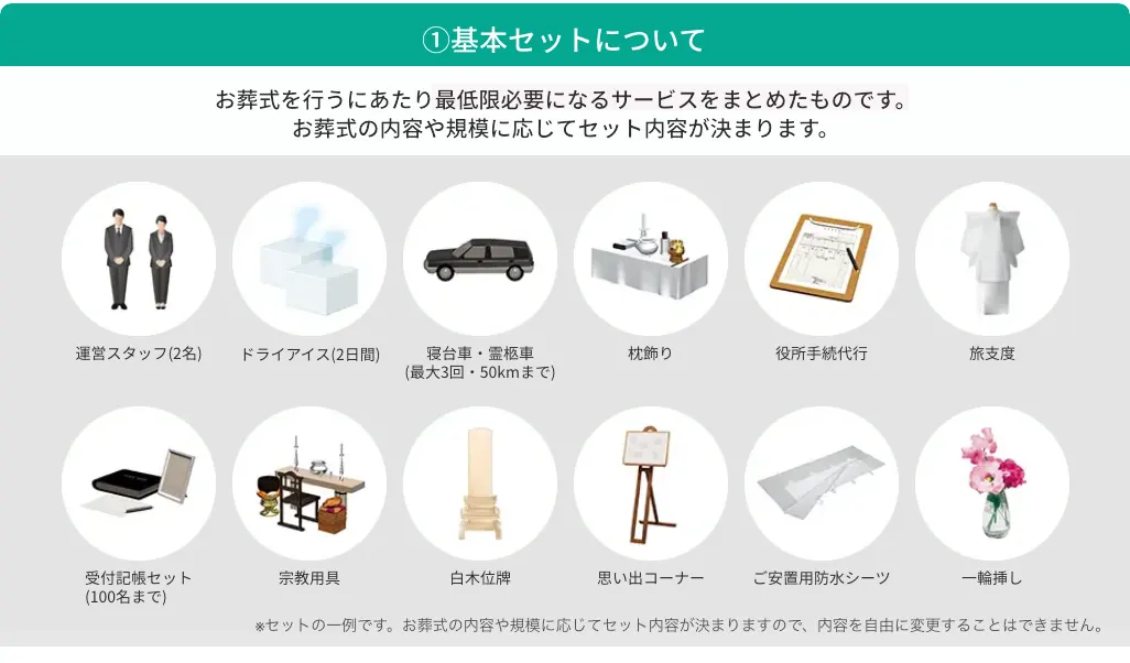 基本セットについて